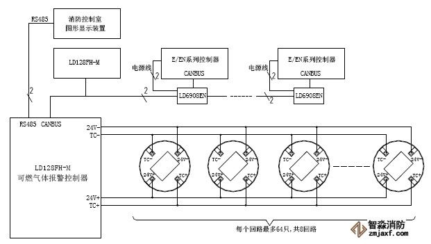 JB-QB-LD128FH-M可燃?xì)怏w報(bào)警控制器