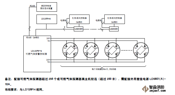 JB-QB-LD128FH-M可燃?xì)怏w報(bào)警控制器